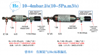 10-4mbar.l/s(10-5Pa.m3/s)有源氦气(He)漏孔  RMI-PSOZV™零体积常闭气动阀